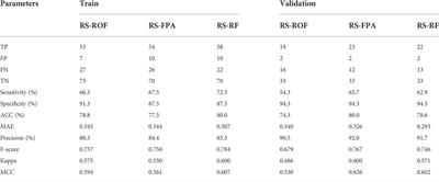 A comparative study for landslide susceptibility assessment using machine learning algorithms based on grid unit and slope unit